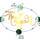 earth's orbit around the sun, depicted with the words "happy new year" in place of the sun